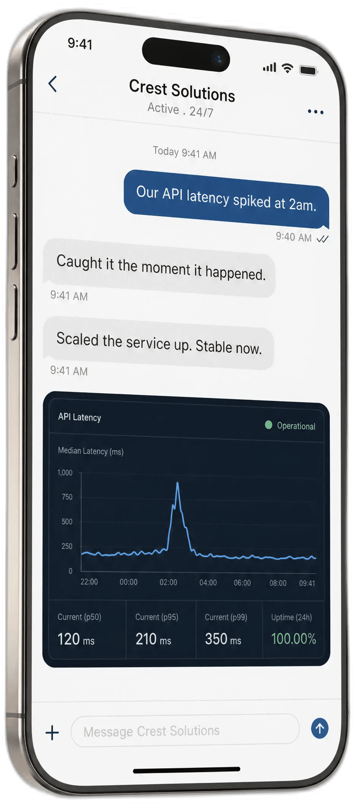 A text conversation with Crest Solutions: a customer reports an API latency spike, Crest replies that it caught and resolved it, with a live latency chart showing the spike returning to normal.